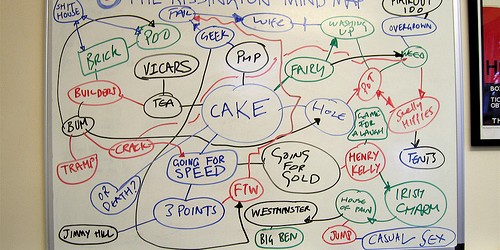 Genesis Explained Functions